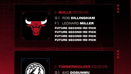 ng体育-官宣！公牛送出道苏姆和菲利普斯 从森林狼换来迪林厄姆米勒4次轮